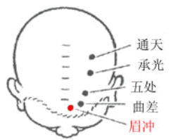 文章附图